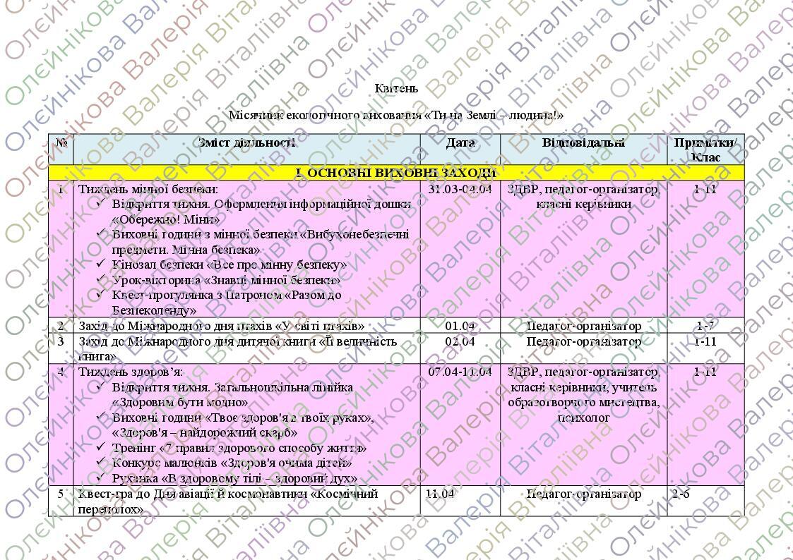 План виховної роботи школи на 2024-2025 навчальний рік | . Різне