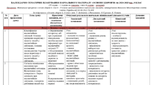 КТП з основ здоров’я для 8 класу 2024-2025 н.р.