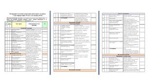 Календарно-тематичне планування "Інформатика" 7 клас НУШ (70 год) (модельна навчальна програма авт. Бондаренко О. О., Ластовецький В. В., Пилипчук О. П., Шестопалов Є. А.)