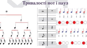 Чарівні цифри, що звучать  (музика і математика)