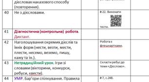 Календарно-тематичне планування. Українська мова . 7 клас (НУШ). Автори підручника та програма: Заболотний О.В.,Заболотний В.В.