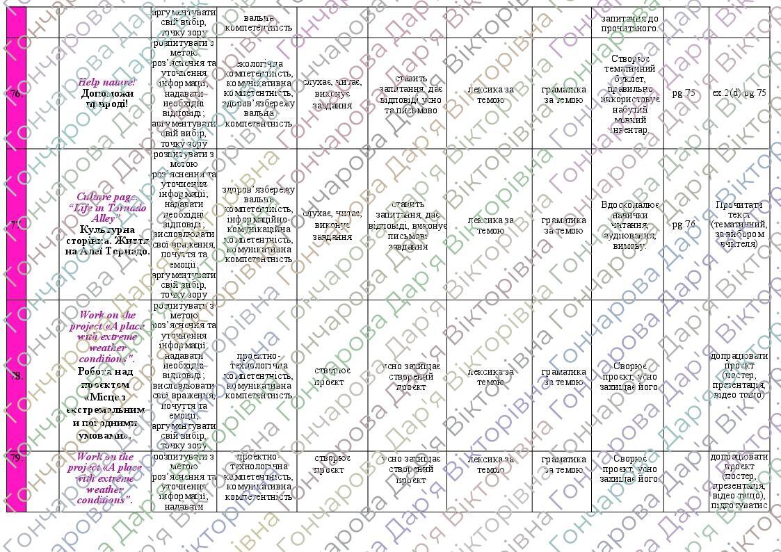 КТП уроків англійської мови в 7 класі НУШ 2024-2025 н.р. 2 семестр (3,5 ...