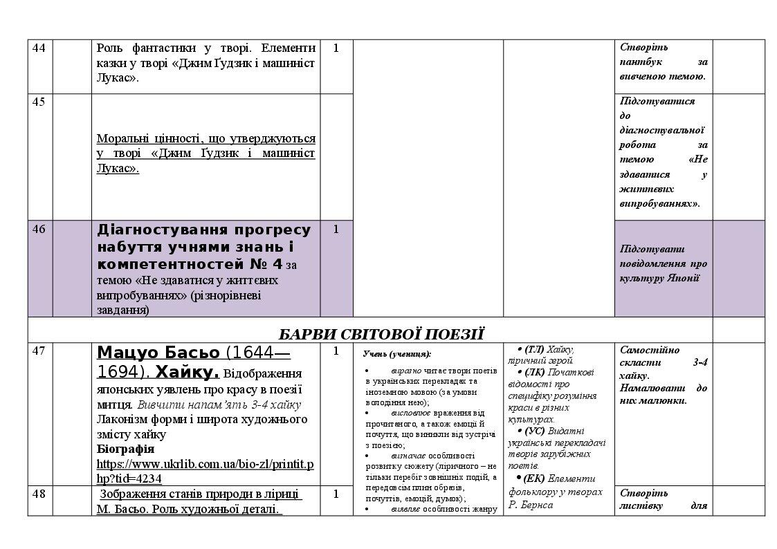 Календарно-тематичне планування із зарубіжної літератури для 5-7 кл НУШ ...