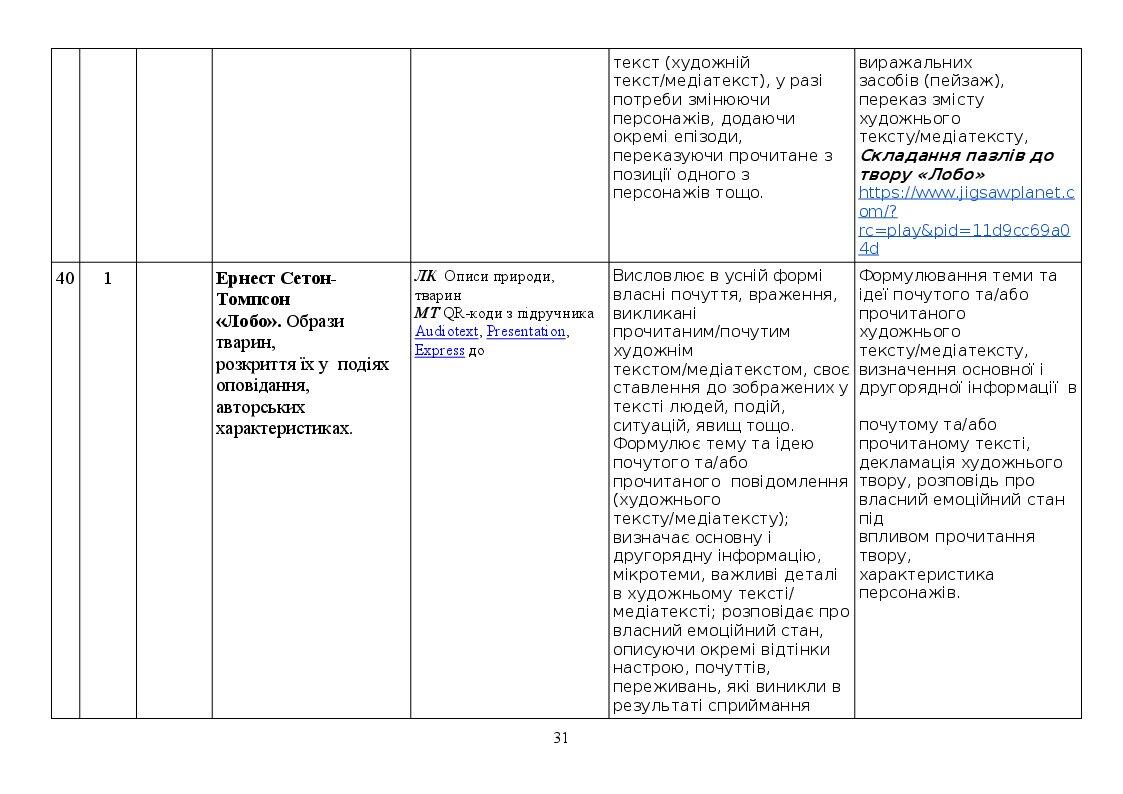 Календарно-тематичне планування із зарубіжної літератури для 5-7 кл НУШ ...
