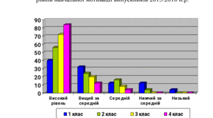 Позитивна мотивація, як одне із завдань формування ключової компетентності уміння вчитися