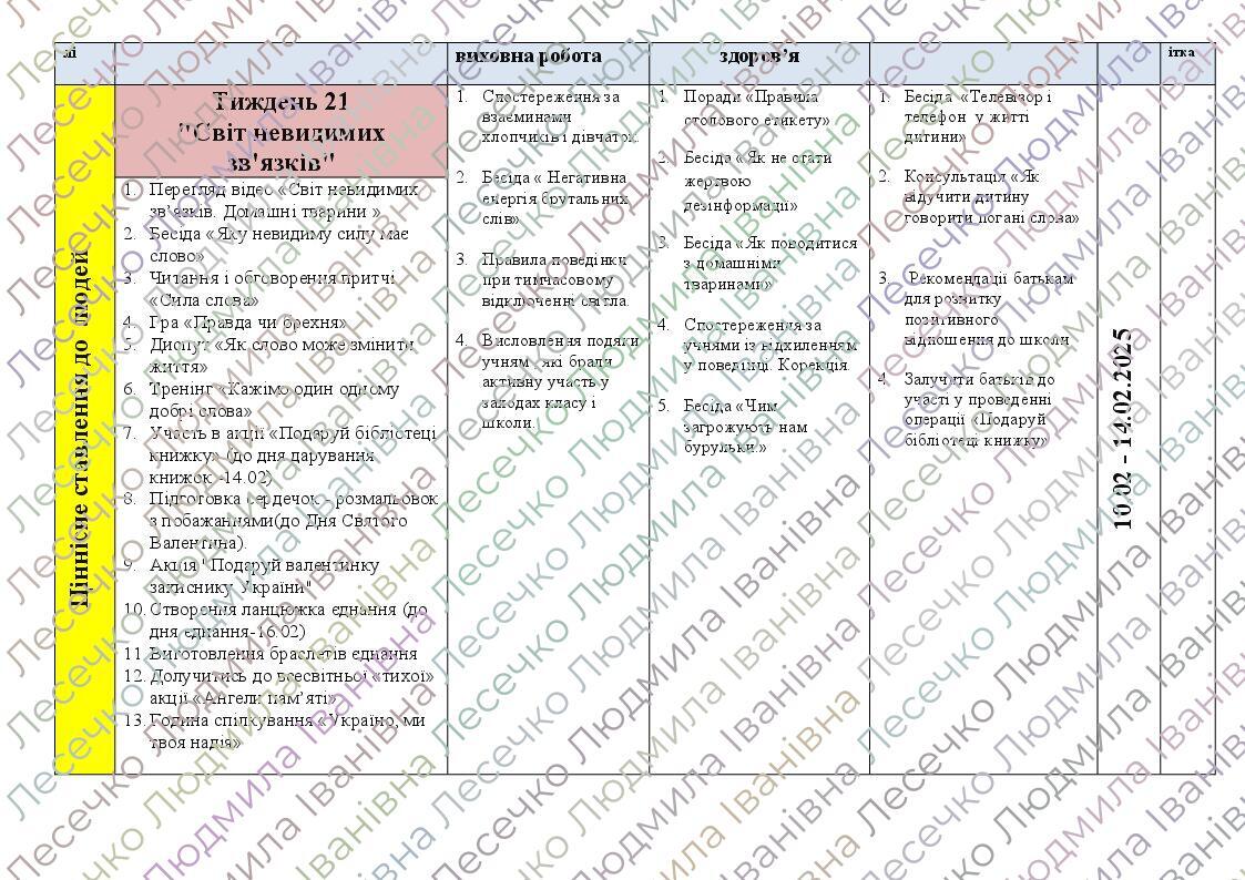 План виховної роботи на 2024-2025 н.р. для 3 класу НУШ | КТП. Виховна ...