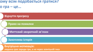 Методичні розробки "Функції ігрової діяльності."