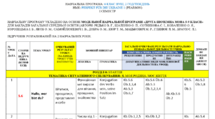 Календарно-тематичне планування з німецької мови на 2024-2025 н.р. 6 клас 1 та 2 семестр за підручником PERFEKT FÜR DIE UKRAINE 1
