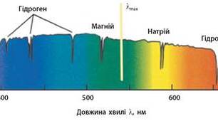 Методи астрономічних досліджень. Робочий аркуш до уроку астрономії