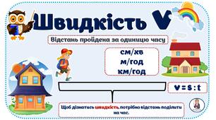 Вивчення теми задачі на Рух. Відстань, швидкість, час.