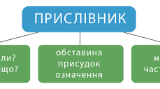 Прислівник