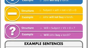 "Future Simple Tense".
