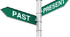 Past and Present Tenses