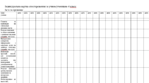 Картки спостереження з англійської мови для 4 класу