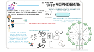 До дня Чорнобильської трагедії