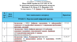 КТП за модельною  навчальною програмою  авторства Пасічник О. В. до підручника Інни Тріщук