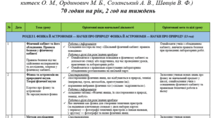 Календарно-тематичне планування з курсу "Фізика" 7 клас. (Навчальний підручник: автор З. Максимович)