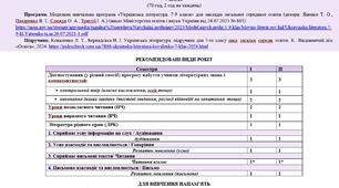 Календарно-тематичне планування з української літератури для 7 класу НУШ_Коваленко Л. Т. (70 год / 2 год на тиждень)
