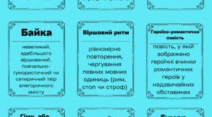 Картки з термінами з української літератури. 7 клас, НУШ.