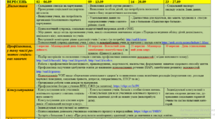 Оновлена циклограмма для роботи педагога соціального на2024-2025 н.р.  І семестр з активними посиланнями.