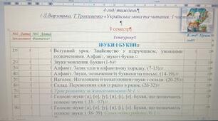 Календарно - тематичне планування з української мови на І семестр за підручником Л.Варзацька, Т.Трохименко «Українська мова та читання. 1 частина» .