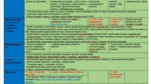 Оновлена циклограмма для роботи педагога соціального на 2024-2025 н.р.  ІІ семестр з активними посиланнями.