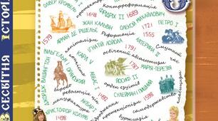 КАЛЕНДАРНО – ТЕМАТИЧНЕ ПЛАНУВАННЯ  ІСТОРІЯ УКРАЇНИ, ВСЕСВІТНЯ ІСТОРІЯ 8 клас (синхронізоване) на 2024-2025 навчальний рік