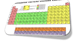 Роздатковий матеріал "Періодична система хімічних елементів"