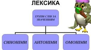 Лексикологія.  Групи слів за значенням, походженням, уживанням.