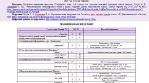 Календарно-тематичне планування з української мови для 7 класу НУШ_Ворон А. А., Солопенко В. А. (105 год / 3 год на тиждень)