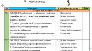 По-модульне календарне планування з фізичної культури на 7 клас на ІІ семестр