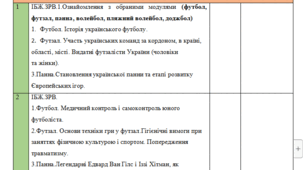 Календарне планування на І та ІІ семестр  з фізичної культури на 7 клас НУШ