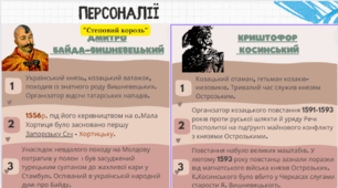 НМТ з історії Презентація Тема:6 Українські землі у складі Речі Посполитої в другій половині XVI ст.