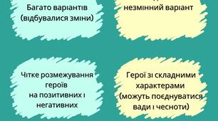 Інфографіка "Фольклорна та літературна казка"