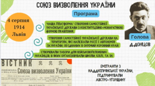 НТМ з історії. Тема:20 Презентація Україна в роки ПЕРШОЇ СВІТОВОЇ ВІЙНИ