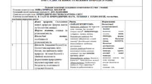 Модельна навчальна програма та КТП  «Біологія. 7-9 класи» для закладів загальної середньої освіти (авт. Соболь В. І.)