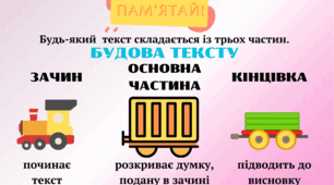 Пам'ятка "будова тексту".