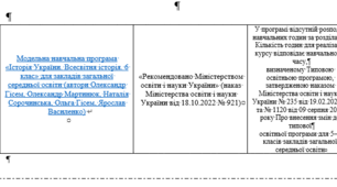 КТП+ПР Історія України. Всесвітня історія 6 клас НУШ (70 годин) Гісем.