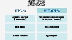 "«Народна та літературна балада. Ознаки та відмінності". 7 клас»