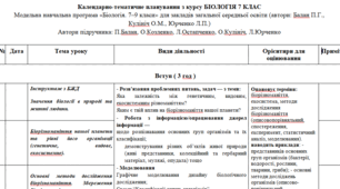 Календарно-тематичне планування з курсу БІОЛОГІЯ 7 КЛАС НУШ (автор підручника: Балан П.Г)