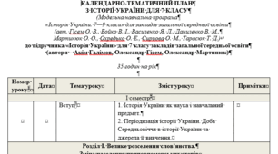 КТП з  Історії України 7 клас НУШ -Гісем