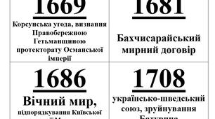 Дати. НМТ 2024. Картки.