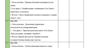 Календарне планування на І та ІІ семестр  з фізичної культури на 7 клас НУШ