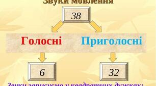Мовна тема. Звуки і букви