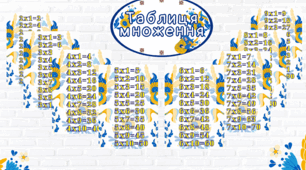 Таблиця множення