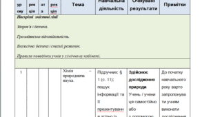 Навчальна програма та КТП для загальноосвітніх навчальних закладів на основі модельної навчальної програми «Хімія. 7 класи» для закладів загальної середньої освіти (автор Григорович О. В.)