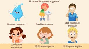 Мнемотехніка. Розучування потішки  “Водичко, водичко”