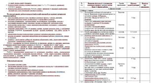 Річний план практичного психолога на 2024-2025 н.р. (18 сторінок)