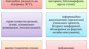 Виступ на педраду/МО ПРО ОСОБЛИВОСТІ НАЦІОНАЛЬНО-ПАТРІОТИЧНОГО ВИХОВАННЯ УЧНІВ ПОЧАТКОВОЇ ШКОЛИ В УМОВАХ ВІЙНИ