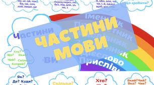 Частини мови